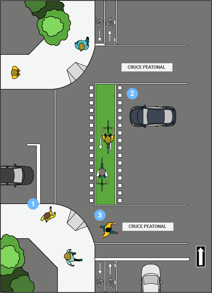 Preferencia de cruce entre ciclovía, peatones y vehículos